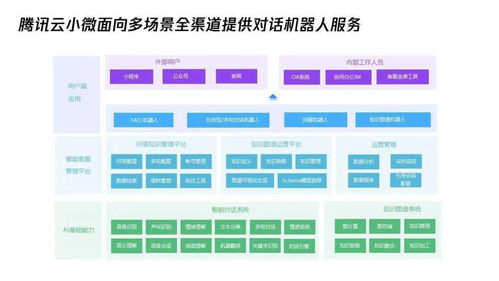 秋日捷報 騰訊云小微再獲多項AI行業權威認證，夯實人工智能基礎軟件實力