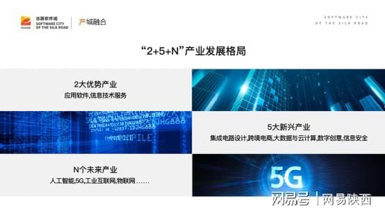 逐夢智慧之城 絲路軟件城蓄勢騰飛，人工智能基礎軟件開發引領新篇