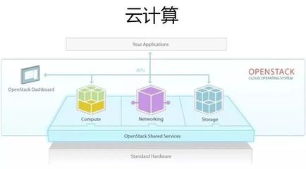 云計算、大數據與人工智能 三位一體的數字革命驅動力